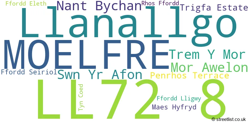 A word cloud for the LL72 8 postcode